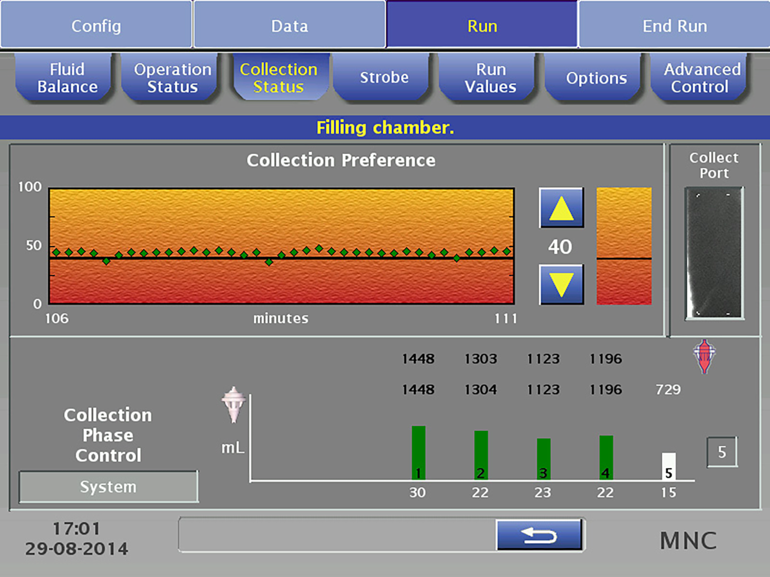 Graphical user interface (GUI) for MNC protocol