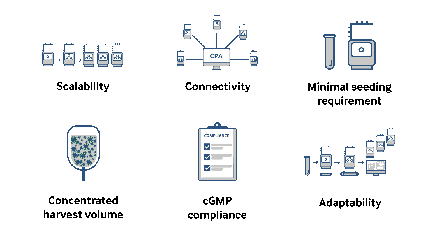 6 benefits of Quantum Flex illustration