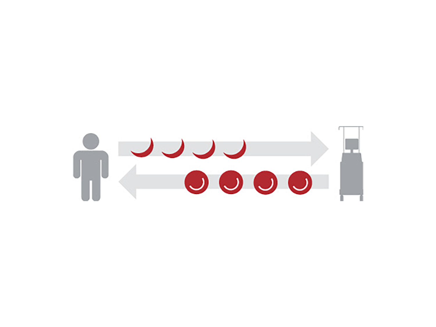 icon depicting red blood cell exchange process