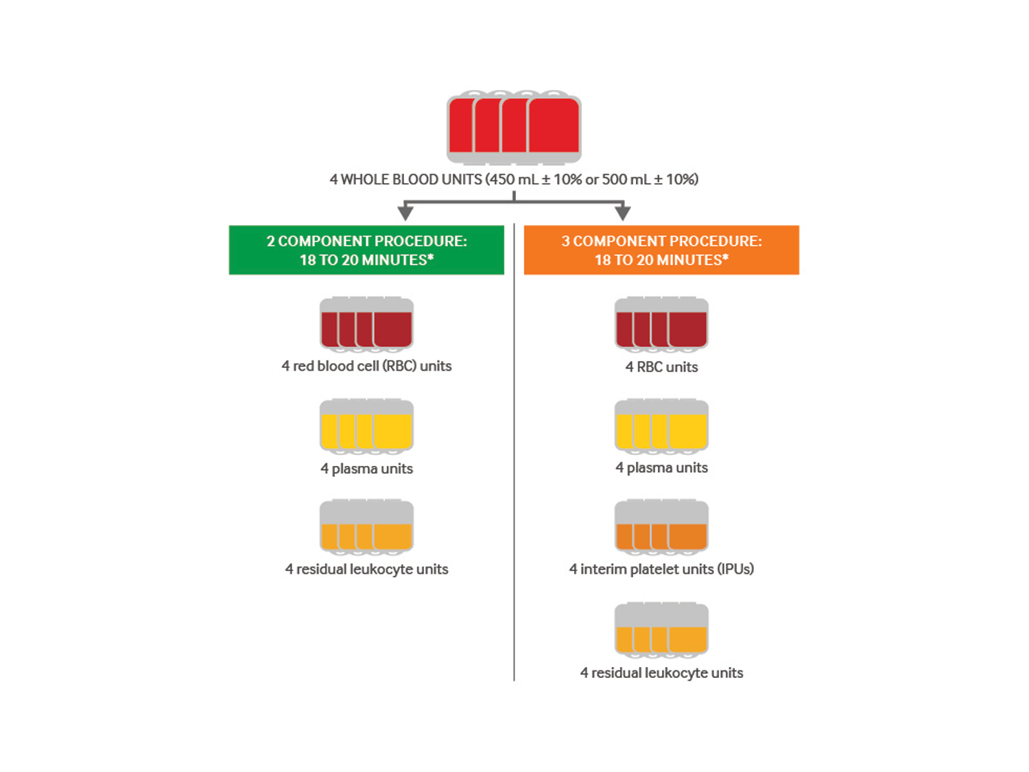 diagram of reveos procedures