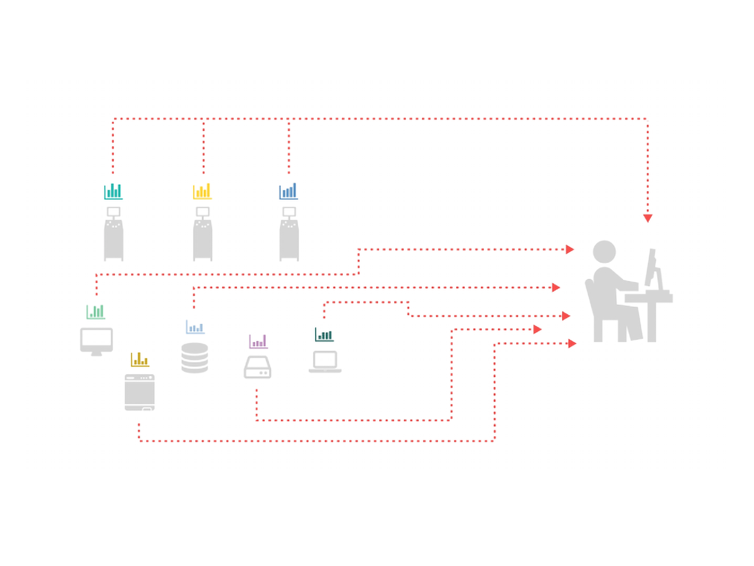 diagram depicting TOMEs connectivity