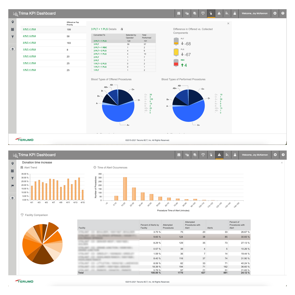 images showing trima kpi dashboard