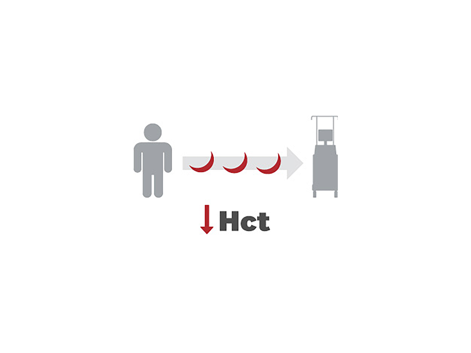 red blood cell depletion phase